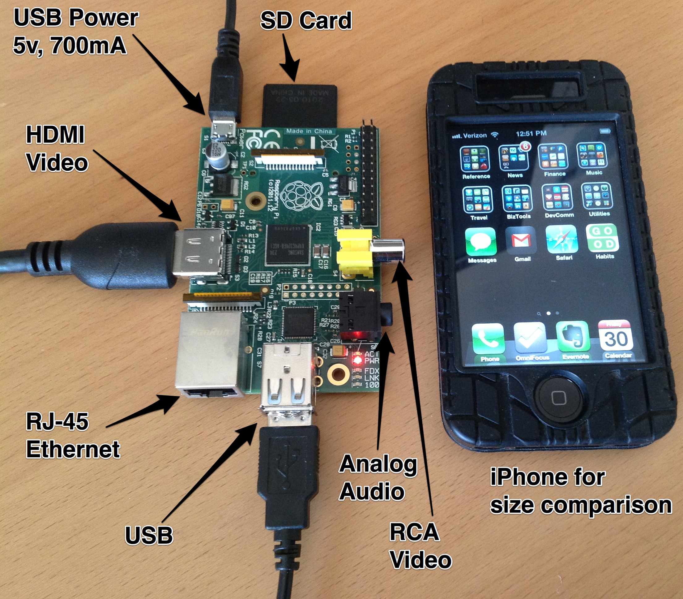 Raspberry Pi Circuit Board