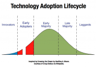 Technology Adoption Lifecycle, Crossing the Chasm, Geoffrey Moore