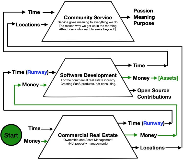 Bridgetown Partners Business Plan