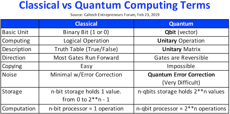 Quantum Computing at Caltech · RayHightower.com