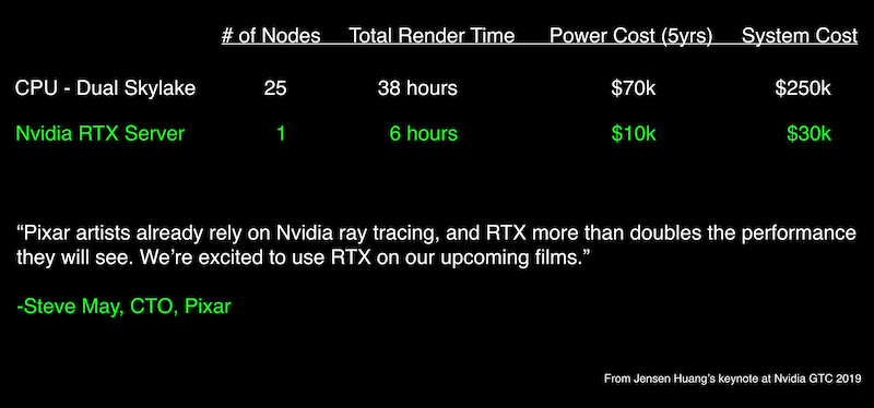 Nvidia GTC 2019 - Pixar