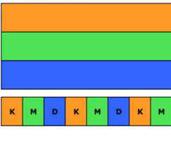 Concurrency vs Parallelism