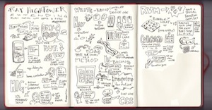 RubyMotion Sketchnotes